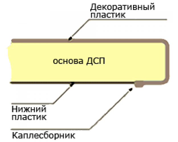 Мебельный щит (3000*600*6мм) №20 Марквина глянец