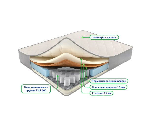Матрас Сонель сизаль 900*1900